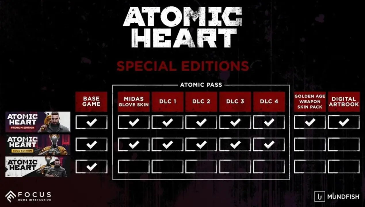 Atomic Heart - Gold Edition (PS4 & PS5) - Русская озвучка